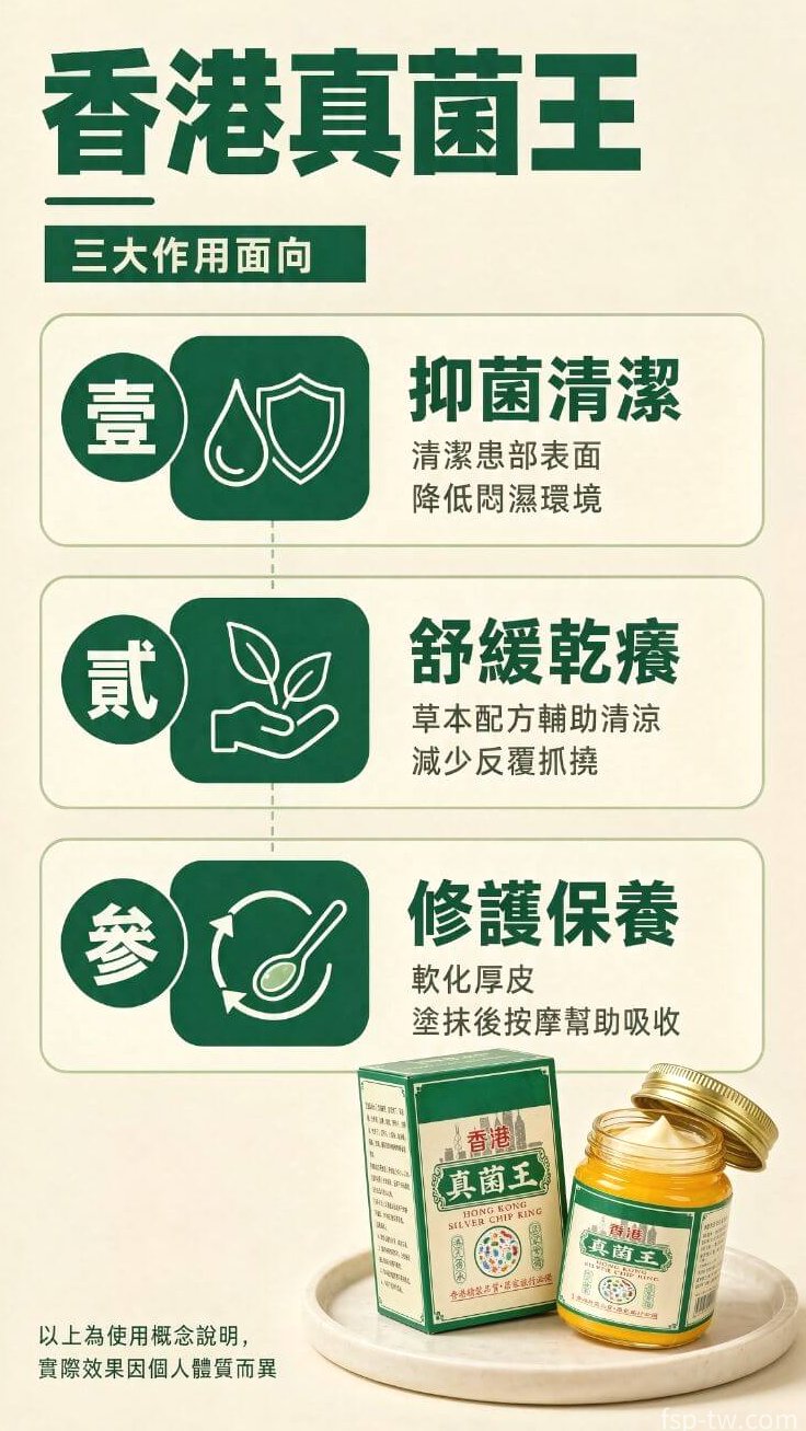 香港真菌王-三大作用面向
