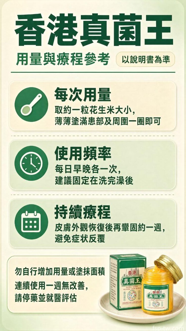 香港真菌王-用量與療程參考